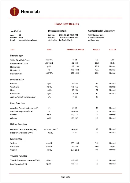 Blood Test Report handout template