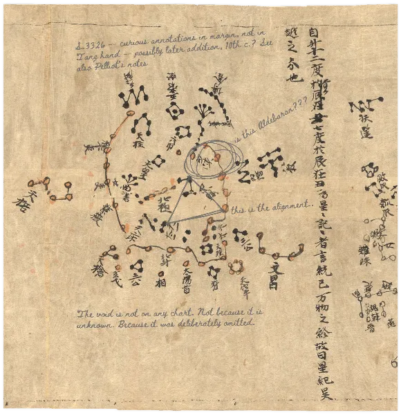 Dunhuang Star Chart handout template